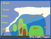 squall line animation