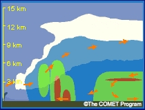 squall line animation