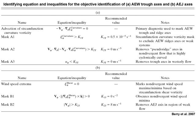  Schematics of the primary planetary-and major synoptic-scale features 