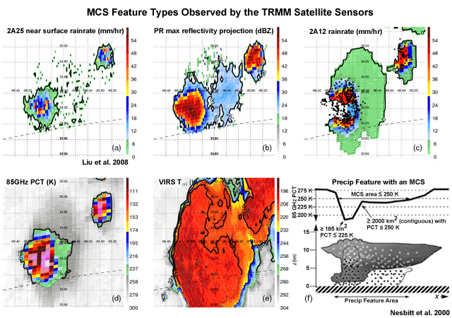 Demonstration of the MCS feature types observed by the TRMM satellite, a severe hail storm case