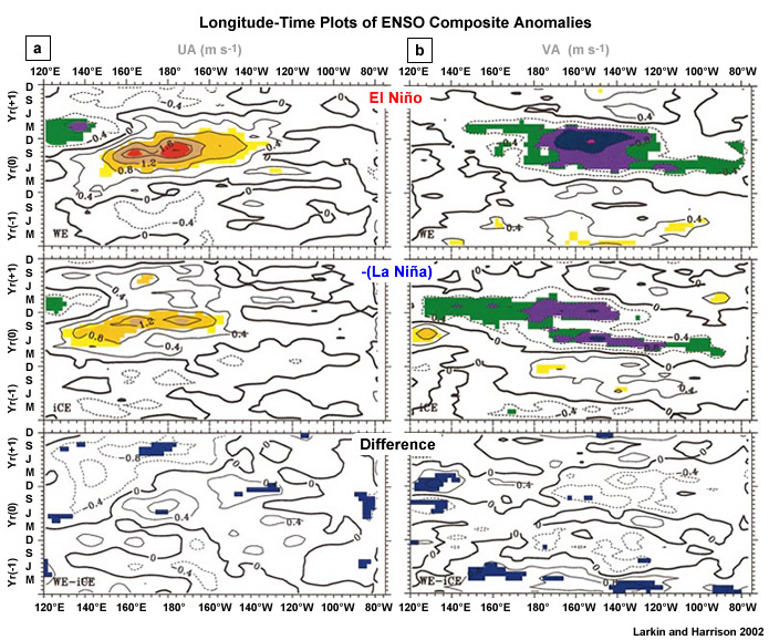 Longitude-time plots of the same composite periods