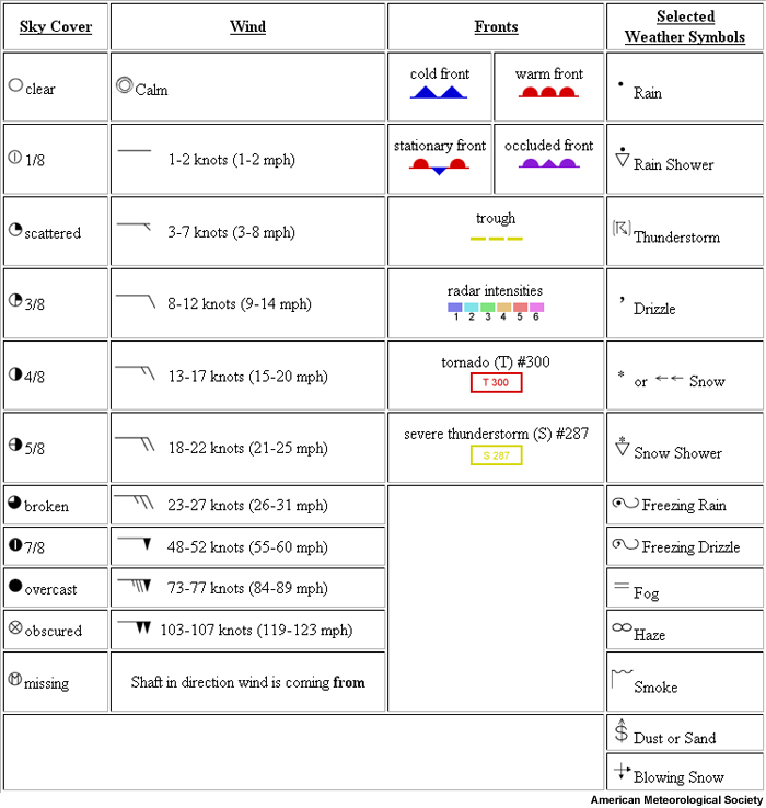 weather symbols