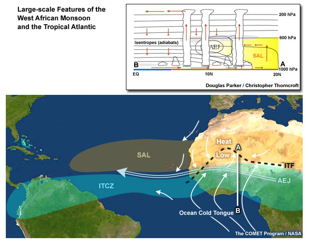Large-scale features of the West African monsoon