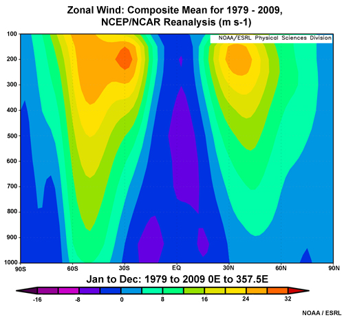 tropics defined by zonal winds