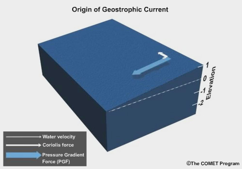 Animation of geostrophic current