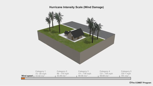 Saffir-Simpson Scale Animation: Damage to house in increasing hurricane winds.