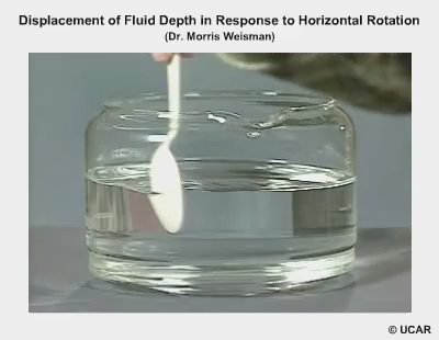 Demonstration of secondary circulation that leads to a dip in the center of fluid stirred in a cup