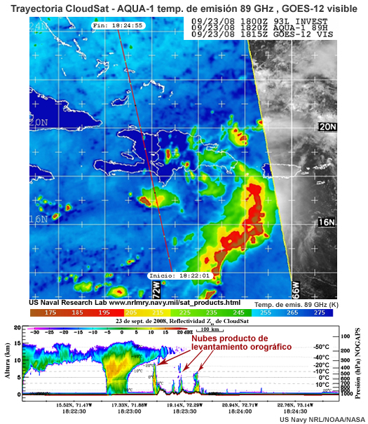 Trayectoria de CloudSat y perfil de nubes sobre el Caribe del 23 de septiembre de 2008.