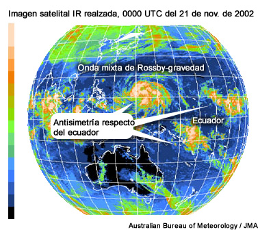 Imagen satelital infrarroja realzada de una onda mixta de Rossby-gravedad ecuatorial a las 0000 UTC del 21 de noviembre de 2002 que ilustra el impacto de la convección en la estructura de la onda. La imagen del satélite geoestacionario GMS-5 operado por la Agencia Meteorológica de Japón fue procesada originalmente por la Oficina Australiana de Meteorología.