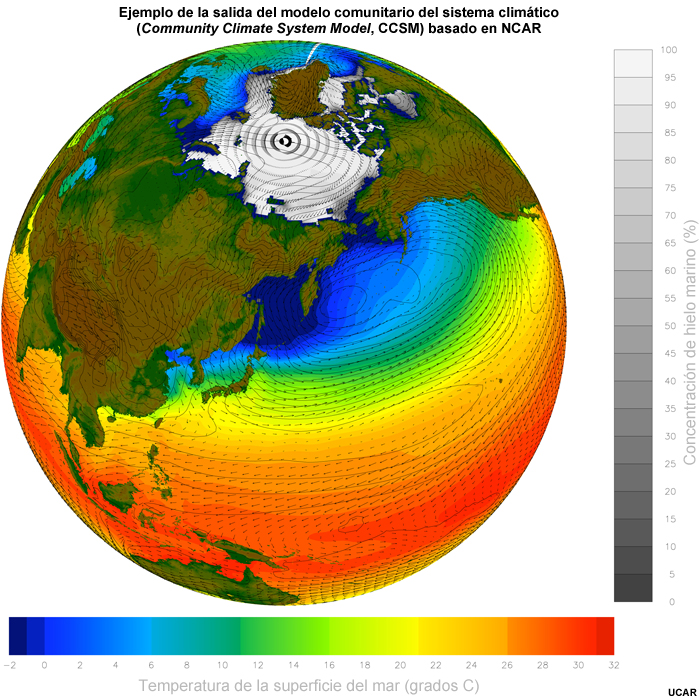 Simulación del clima global que presenta la temperatura de la superficie del mar, las concentraciones de hielo marino, la presión al nivel del mar y los vientos en niveles bajos; se observa el movimiento hacia el norte del aire más cálido en el lado oriental de las regiones de baja presión y el correspondiente movimiento hacia el sur del aire más frío en su lado occidental. Estas simulaciones, generadas con el modelo comunitario del sistema climático (Community Climate System Model, CCSM) basado en NCAR, también pueden presentar otras estructuras del sistema climático, como la precipitación.