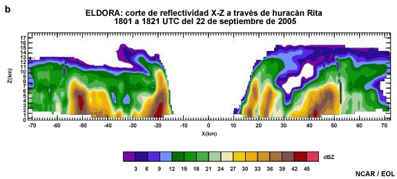 Sección a de reflectividad ELDORA través del huracán Rita 1801-1821 UTC 22 de septiembre de 2005.