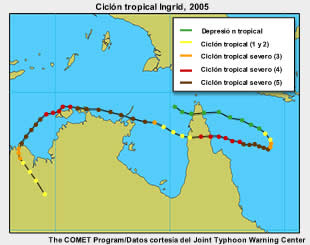 Trayectoria de la tormenta tropical TC (2005) con la intensidad marcada con colores.