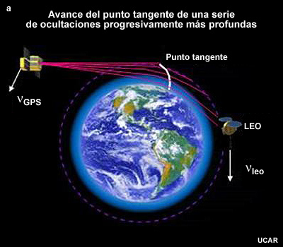 Perfil atmosférico derivado por radioocultación del GPS.