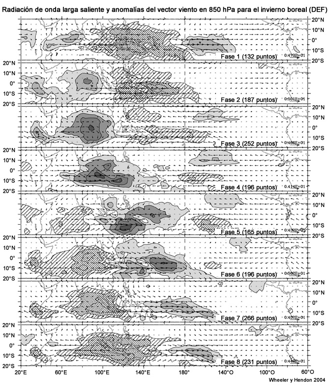 Imagen compuesta de radiación de onda larga saliente y anomalías del vector viento en 850 hPa para el invierno boreal (diciembre a febrero). Los distintos sombreados de rayas (niveles de gris) denotan niveles de anomalía de radiación de onda larga saliente mayores (menores) respecto del valor de 7,5; 15; 22,5 y 30 W m<SUP>-2</SUP> positivo (negativo), respectivamente. Se indican las anomalías del vector viento estadísticamente significativas. La máxima magnitud vectorial varía de un panel a otro y se indica en la esquina inferior derecha de cada panel.