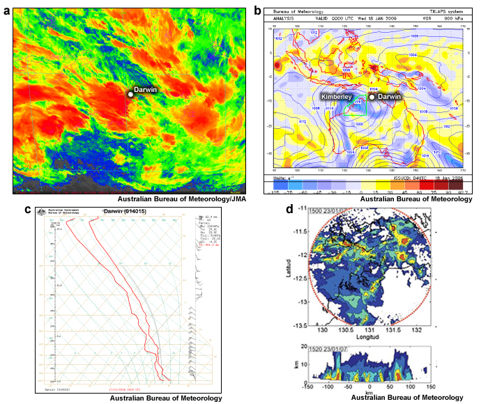 Imagen satelital IR, p.n.m. y vorticidad en 900 hPa, sondeo de las 2300 UTC, imagen radar de la convección de fase activa.