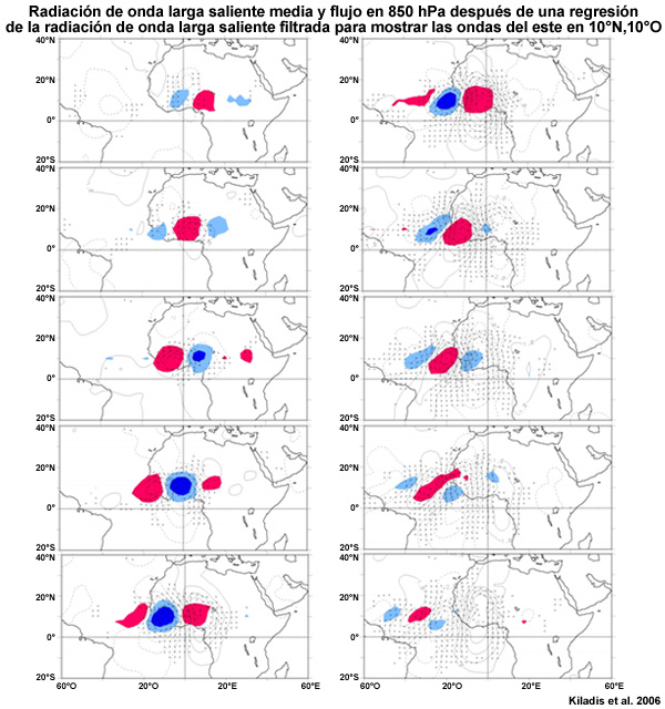 Radiación de onda larga saliente y flujo en 850 hPa después de una regresión de la radiación de onda larga saliente filtrada para mostrar las ondas del este.