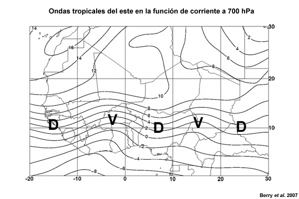 Vaguadas y dorsales de las ondas tropicales del este identificadas por la función de corriente a 700 hPa, el nivel del chorro africano del este.