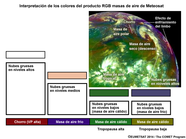 Imagen Meteosat RGB masas de aire con clave de colores