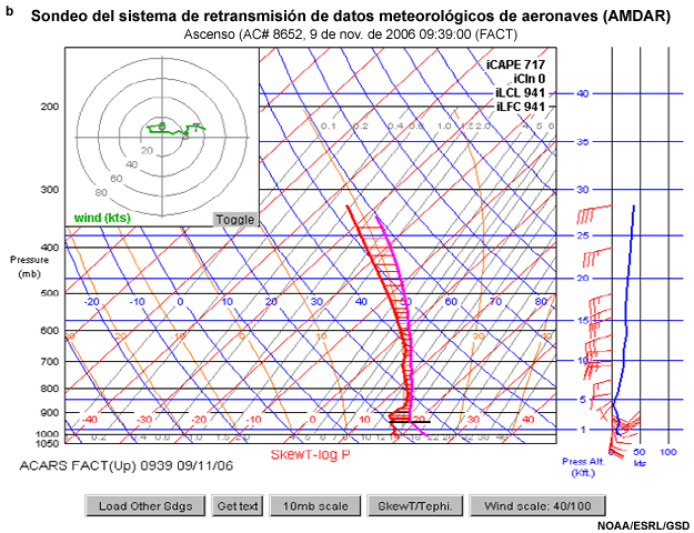 Observaciones de un ambiente inestable