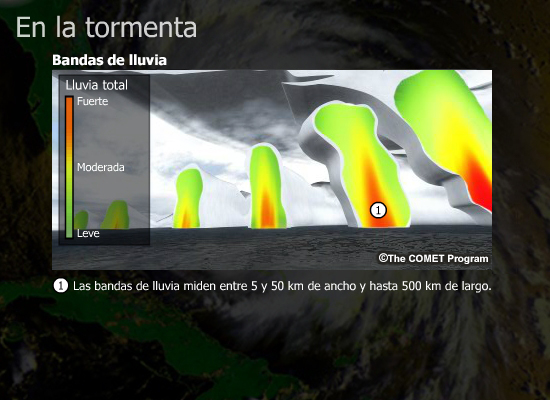 Bandas de lluvia de la tormenta