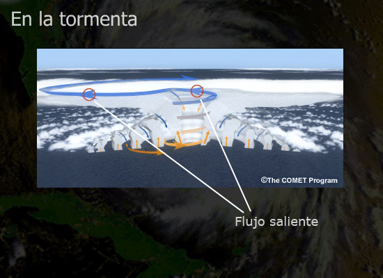 Flujo saliente