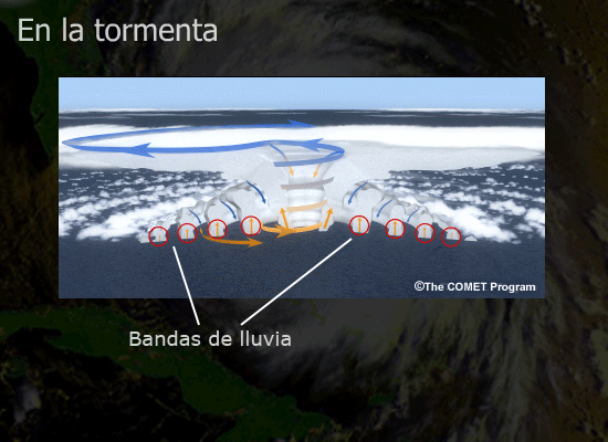 Bandas de lluvia