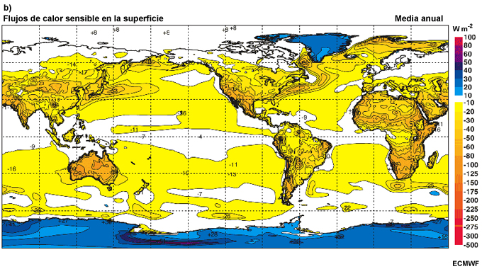 Distribución mundial de flujos de calor sensible.