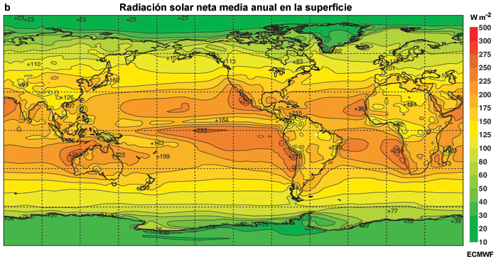 Radiación solar media neta anual en la superficie