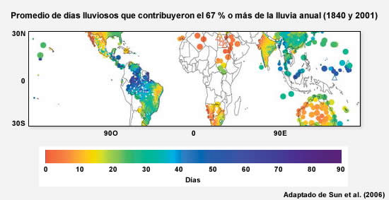 Número promedio de días que contribuyeron el 67 % o más de la lluvia anual total.