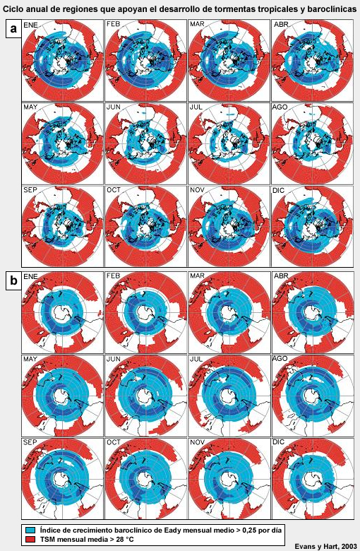 Ciclo anual de distribución geográfica de las regiones que apoyan el desarrollo de tormentas tropicales y baroclínicas en el hemisferio norte (a) y el hemisferio sur (b). El tono celeste (azul medio) identifica las regiones donde el índice de crecimiento baroclínico de Eady mensual medio del modo más inestable es más de 0,25 por día (0,5 por día); las regiones de TSM mensual media > 28 °C se marcan en rojo. 