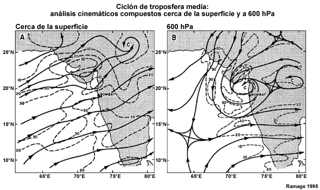 Análisis cinemático compuesto en la superficie (a) y en el nivel de 600 hPa (b). Las líneas continuas representan líneas de corriente; las líneas de trazos son isotacas, con valores indicados en nudos.