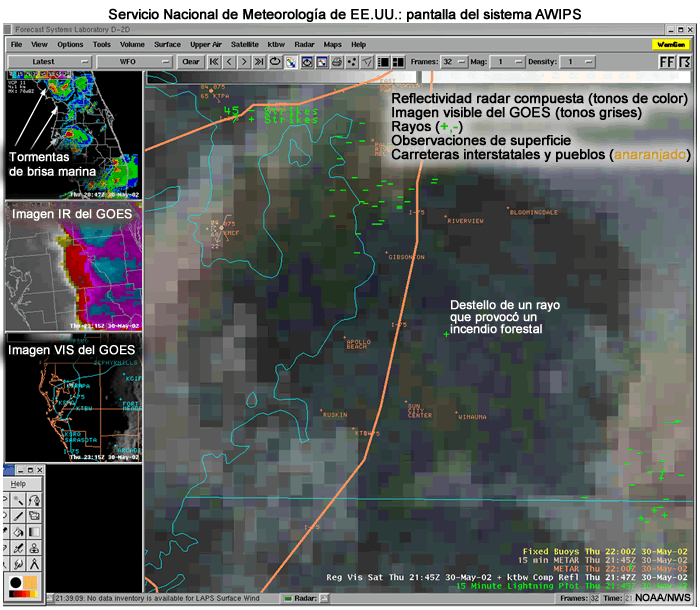 Sistema AWIPS empleado por el NWS en EE.UU.