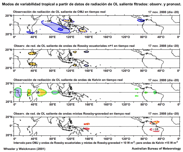 Observación y pronóstico de ondas de Rossby ecuatoriales n=1
