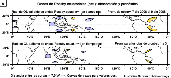 Observación y pronóstico de ondas de Rossby ecuatoriales n=1