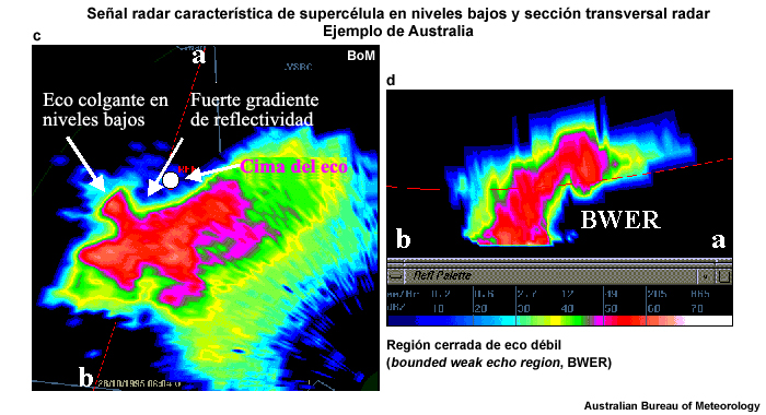 Señal radar característica de supercélula en niveles bajos y sección vertical dela región de eco débil acotada (bounded weak echo region, BWER).
