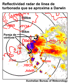 Imagen de reflectividad de una línea de turbonada que se aproxima tomada con el radar de Darwin el 3 de febrero de 2003.
