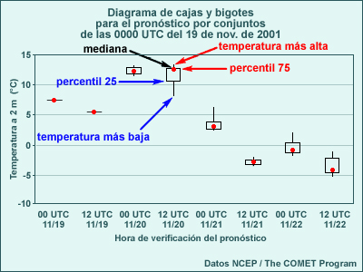 Diagrama de cajas y bigotes