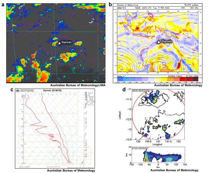 Imagen satelital IR, p.n.m. y vorticidad en 900 hPa, sondeo, imágenes radar de la convección durante la fase de interrupción del monzón.