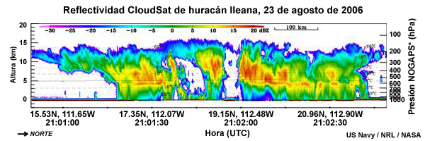 Perfil CloudSat a través del huracán Ileana, 23 de agosto de 2006.