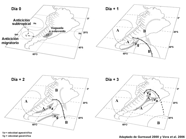 Diagrama conceptual de una invasión de aire frío en Sudamérica.