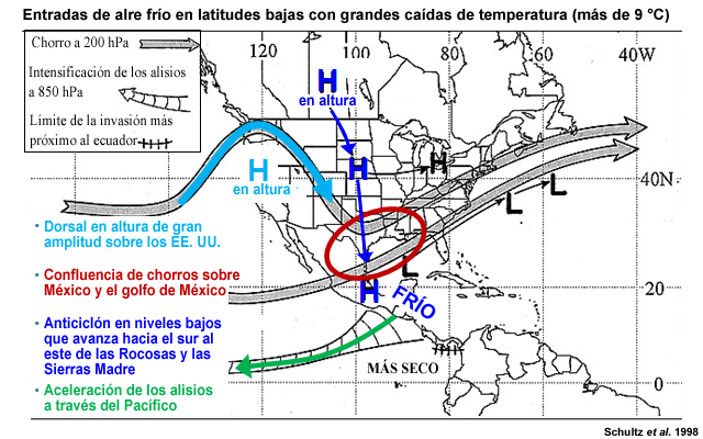 Representación esquemática de las características sinópticas asociadas con las entradas de aire frío de latitudes bajas en América Central.