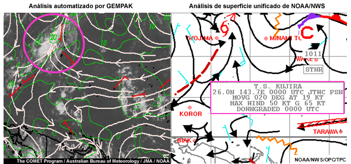 Análisis de líneas de corriente generadas con técnicas automáticas objetivas (izquierda) y el análisis de superficie unificado (<I>Unified Surface Analysis</I>), un producto mejorado generado por los pronosticadores del NWS (derecha).