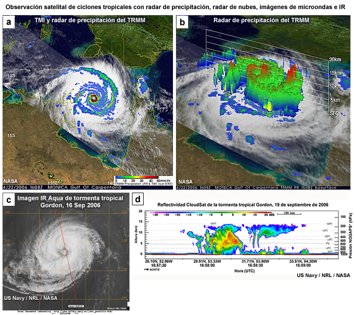 (a) el radar de precipitación, el generador de imágenes por microondas (<I>TRMM Microwave Imager</I>, TMI) y el radiómetro visible e infrarrojo (<I>Visible Infrared Scanner</I>, VIRS) de la misión de medición de la lluvia tropical (<I>Tropical Rainfall Measuring Mission</I>, TRMM); (b) reflectividad tridimensional del radar de precipitación del TRMM; (c) imagen IR del Aqua-EOS; y (d) perfil de reflectividad CloudSat correspondiente a la línea roja trazada en la imagen (c).