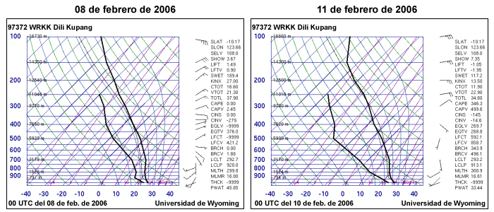 Diagramas termodinámicos oblicuos T - log p