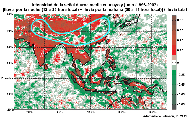Diferencia en la precipitación entre la tarde/noche (1200 a 2300 hora local) y la noche/mañana (0000 to 1100 hora local) en la región del monzón de Australasia, promedio de mayo a junio de 1998 a 2007. Diferencia normalizada por lluvia total durante el período de 10 años. El máximo de tarde/noche se muestra en rojo, el máximo de noche/mañana se muestra en verde. La línea azul encierra las zonas del Himalaya y del interior de la China donde se registran máximos de precipitación matutinos.