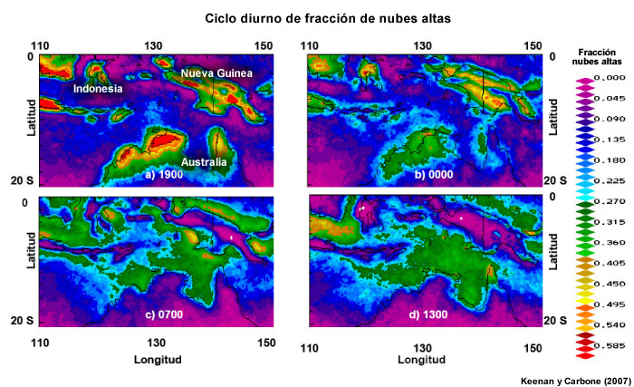 Ciclo diurno de convección profunda, Australia