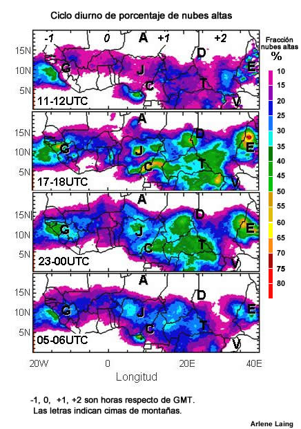 Ciclo diurno de convección profunda en el norte de África tropical, 1999-2003