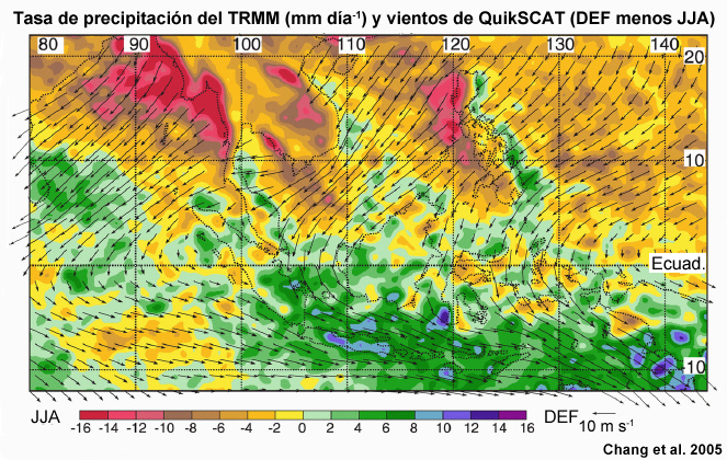 Diferencias en la tasa de precipitación del TRMM y los vientos de QuikSCAT entre el invierno boreal y el verano boreal (DEF menos JJA). Los colores cálidos muestran el régimen del monzón del verano boreal y los colores fríos el régimen del monzón del invierno boreal (Chang et al., 2005).