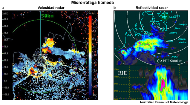 Velocidades Doppler para una microrráfaga húmeda, reflectividad CAPPI a 6000 m (20 000 pies).
