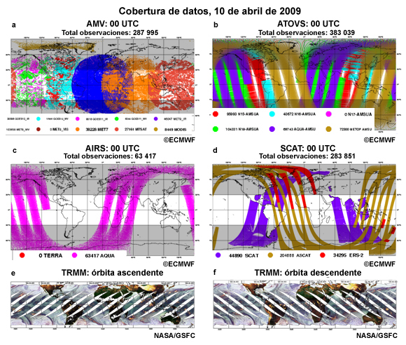 Distribución geográfica de observaciones, sondeos y vientos.